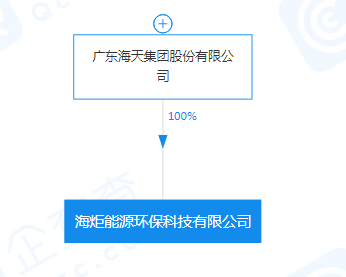 海天集團注資5000萬成立能源環(huán)保科技公司，聚焦非常規(guī)水源利用技術(shù)研發(fā)