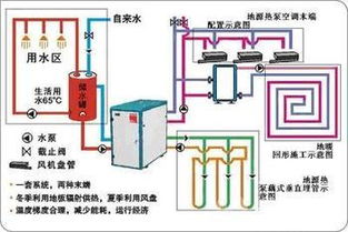 1p水源地暖熱水工程機組 別墅熱水循環(huán)系統(tǒng)解決方案與非常規(guī)水源技術(shù)研發(fā)